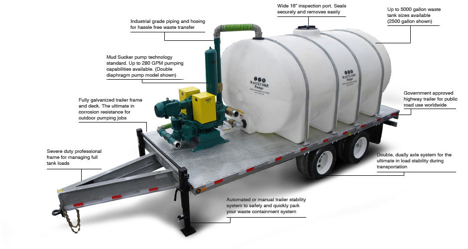 septic maintenance texas cities 
      zip batch